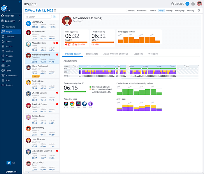 User Activity Insights
